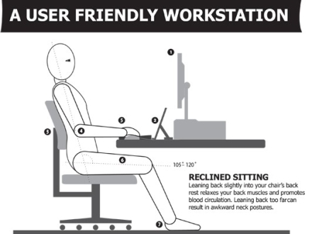 Diagram of mannequin in reclined seating position